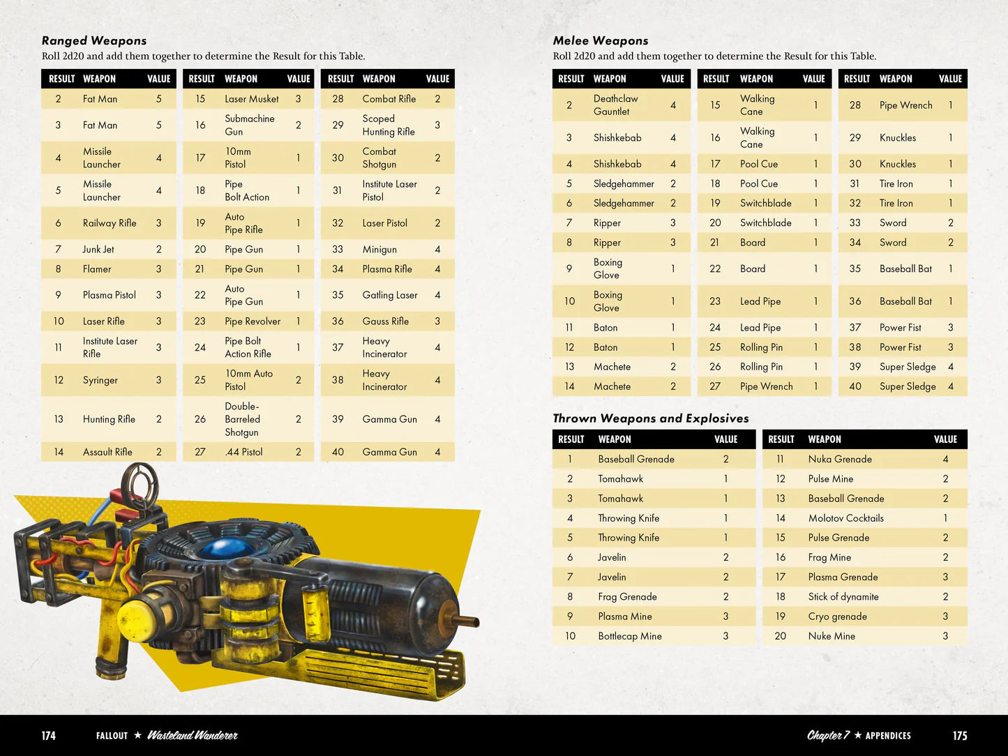 Fallout: Wasteland Wanderer: A Solo Roleplaying Game